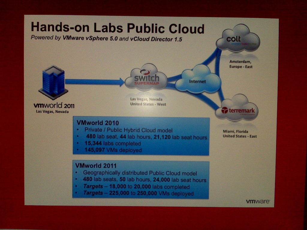 The best part of VMworld was…