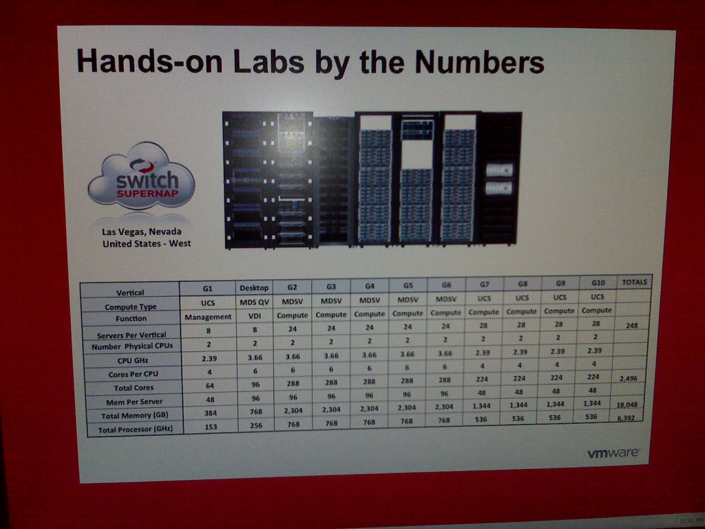 The best part of VMworld was…