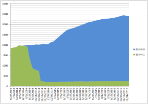 vmcount1